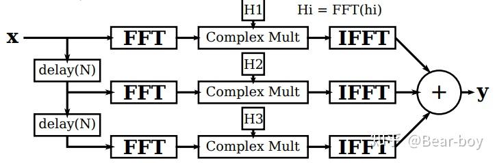 Uniformly Partitioned Convolution - 知乎
