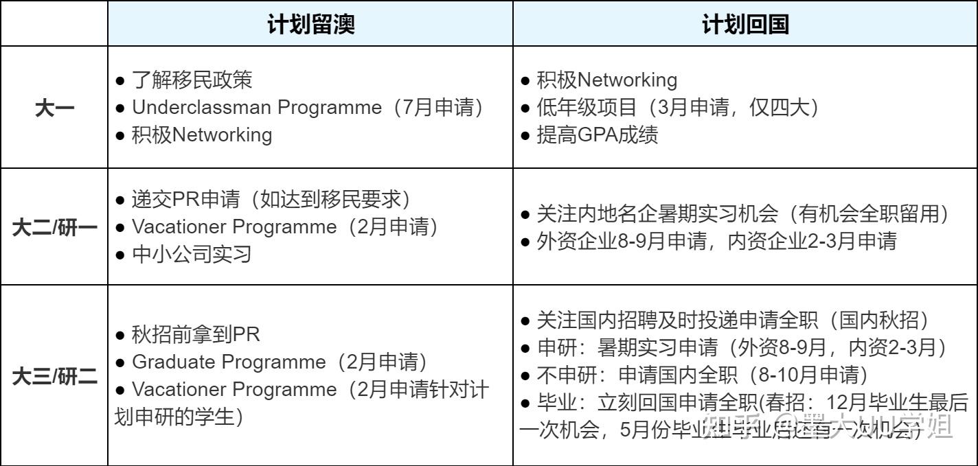 墨大 SM1入学和SM1入学的差别? - 知乎