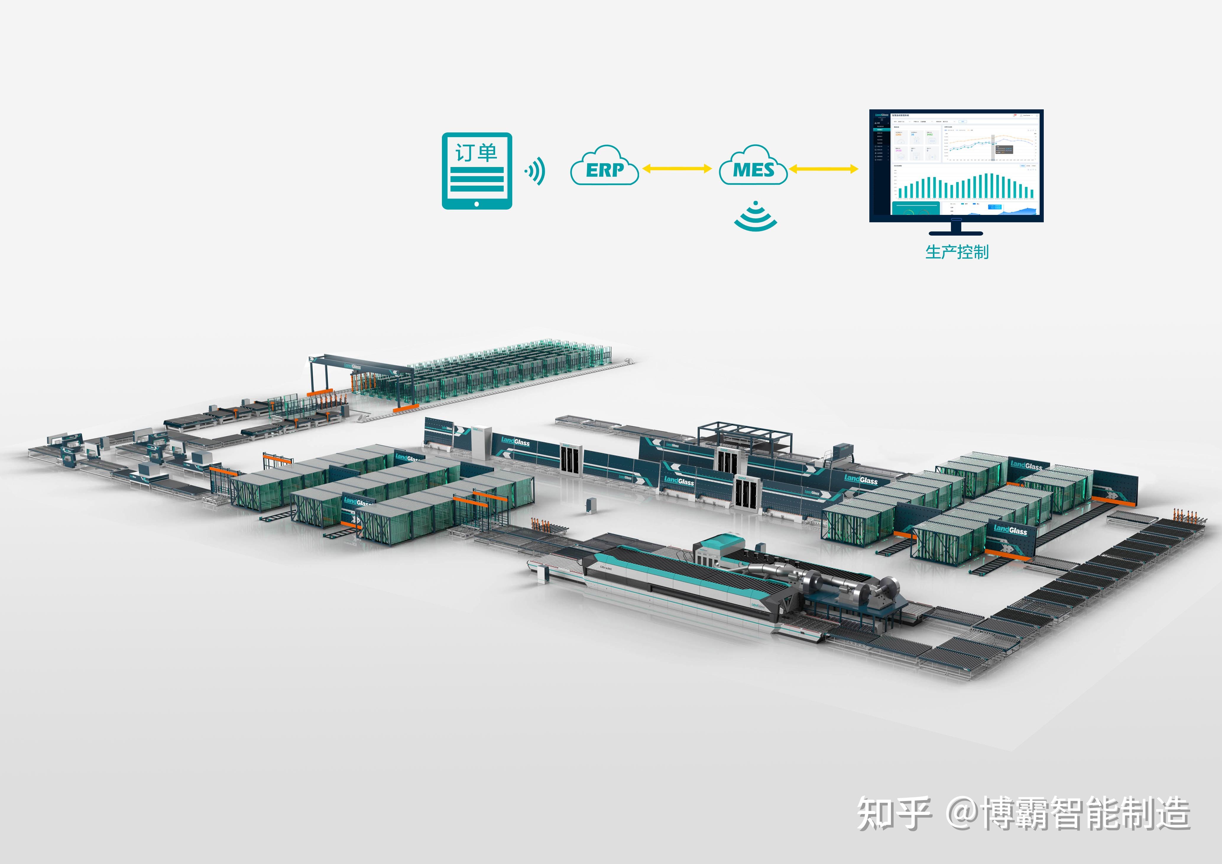 关于智能工厂的仿真优化 - 知乎