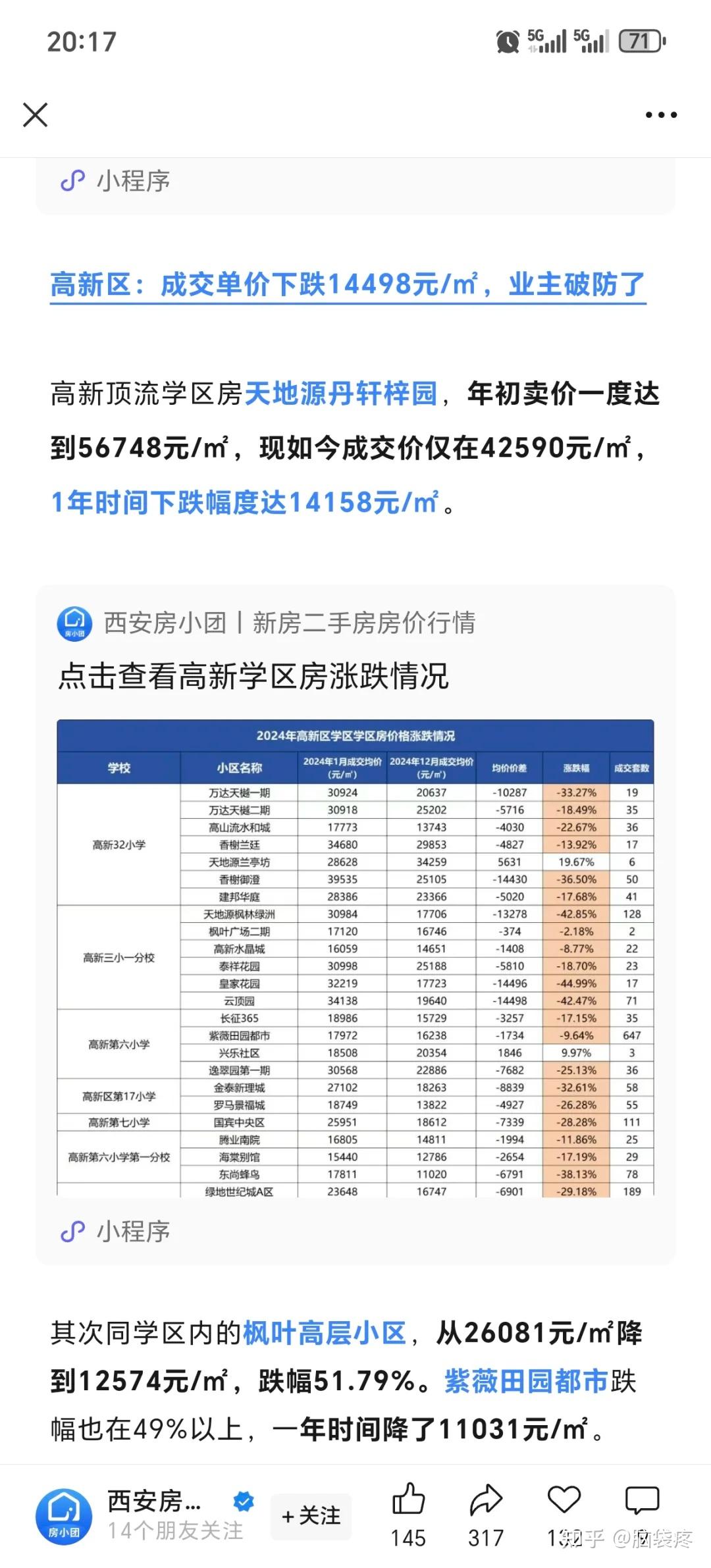 西安房价2025年的走势是啥样式的？ - 知乎