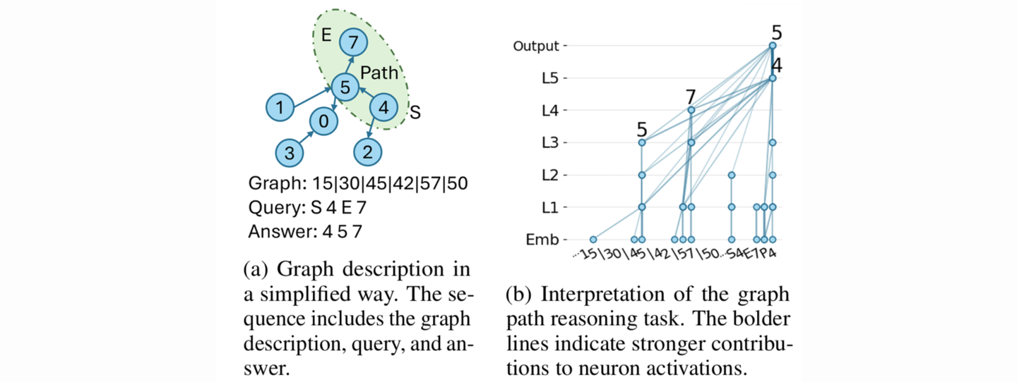Graph for LLM?(其二) - 知乎