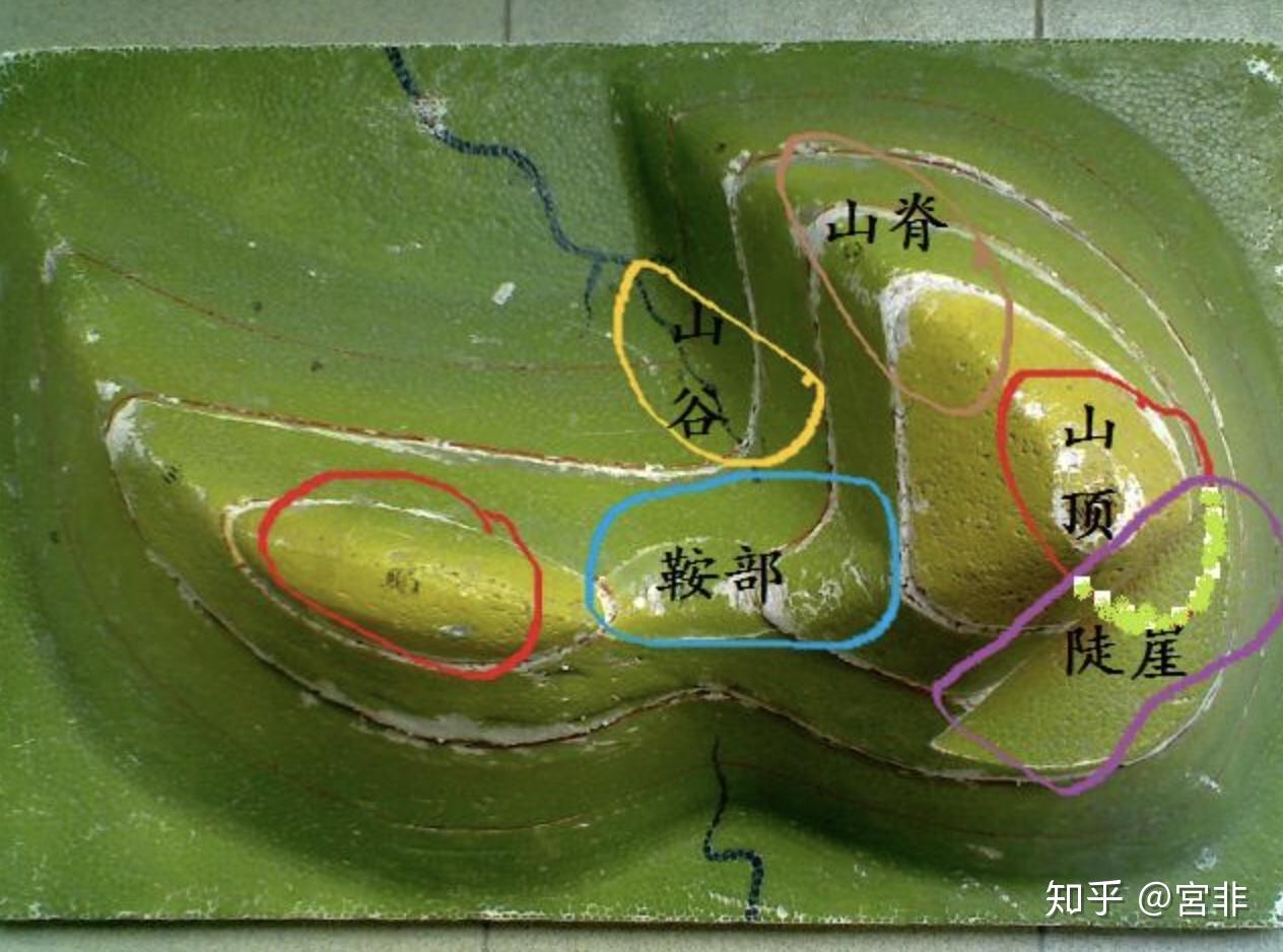 山脊和鞍部为什么利于空气流动? - 知乎