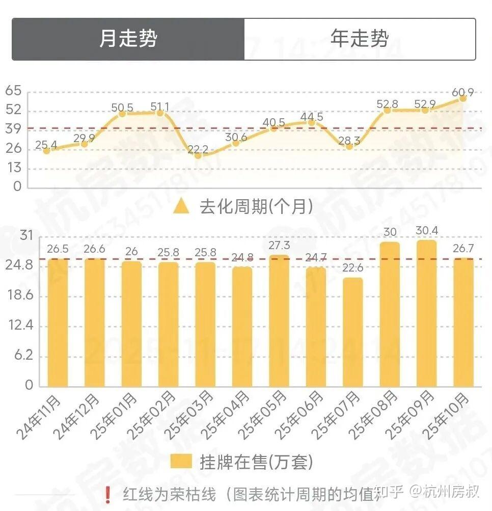 市场整体迷茫,出路或在开春揭晓 | 房叔说1055 - 知乎