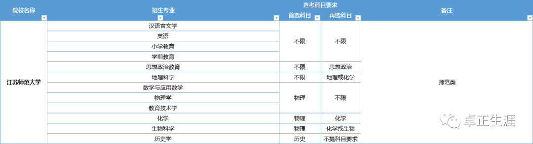 综合评价专业有哪些？可以报考哪些综合评价招生专业？ - 知乎