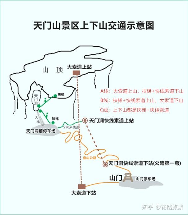 张家界天门山最全旅游攻略 - 知乎