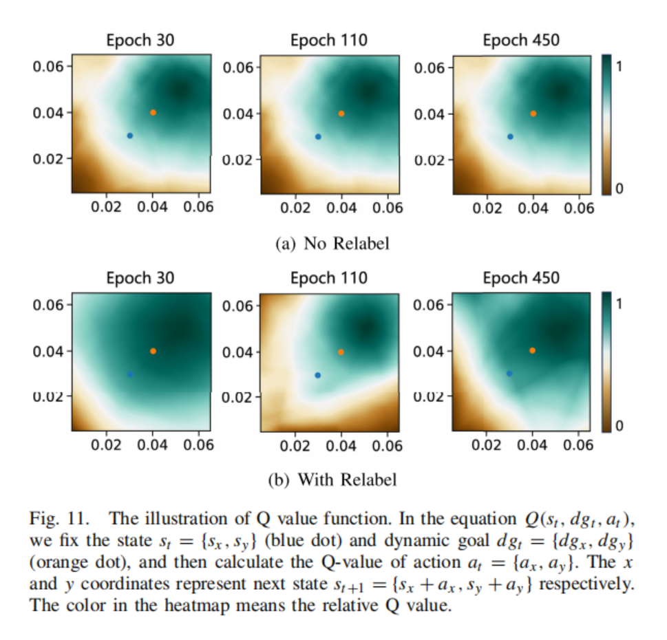 文献阅读：Sample-Efficient DRL of Mobile Manipulation for 6-DOF Trajectory ...