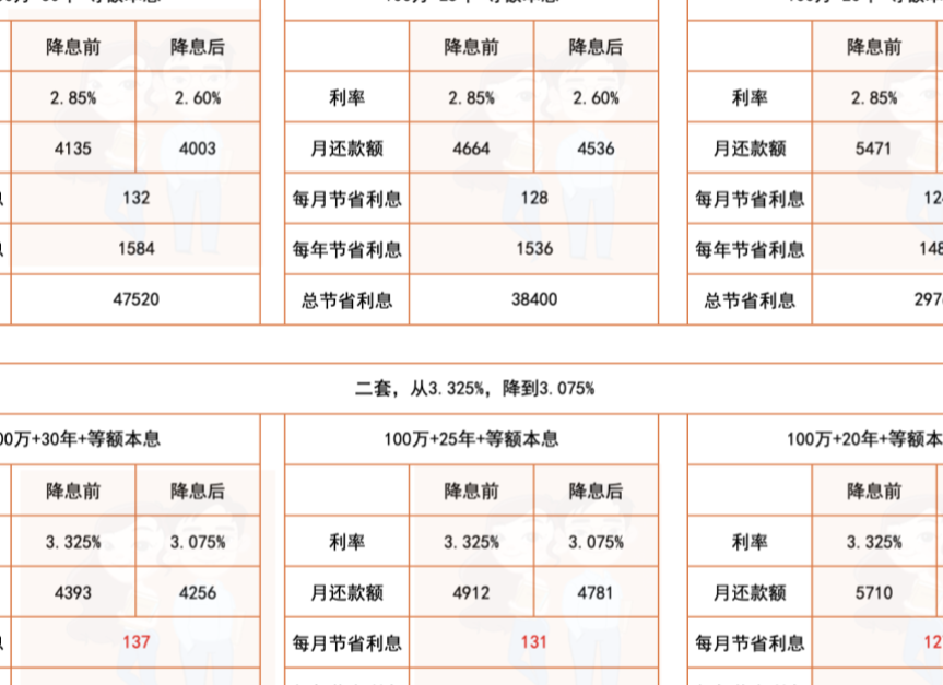 房贷又降息了 - 知乎