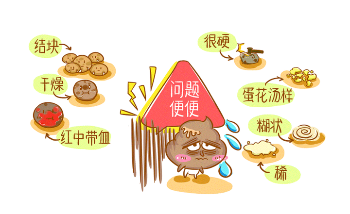 湿重便稀,热重便粘,火旺便干!教你一招,解决大便难题! - 知乎