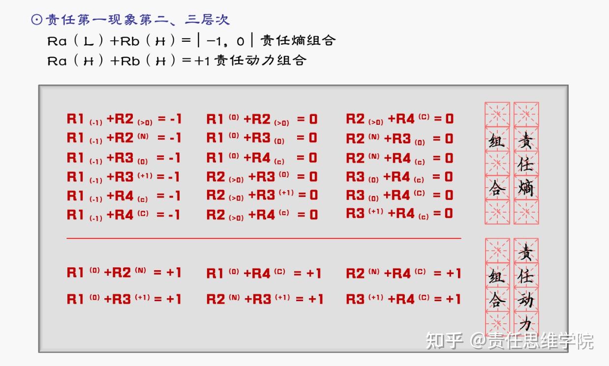什么叫逞能?责任易经系列16,小过卦 - 知乎