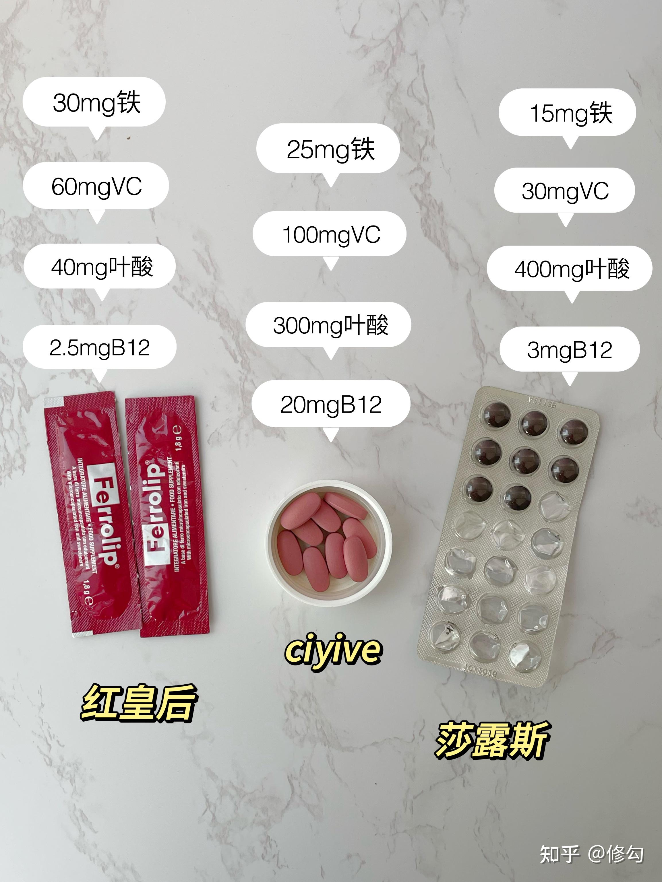 唠唠这三个热门补铁剂（重度贫血者） - 知乎