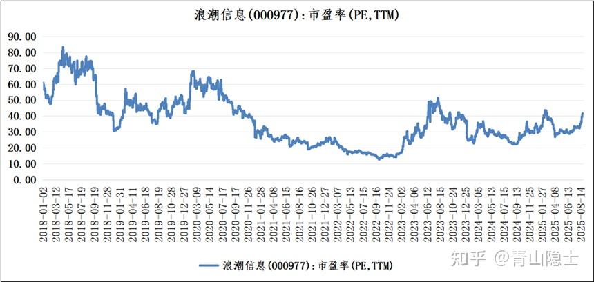 浪潮医药股票行情分析