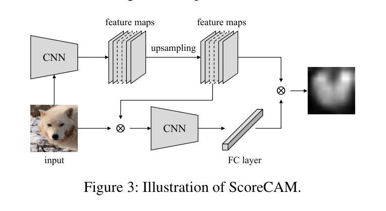 GAN