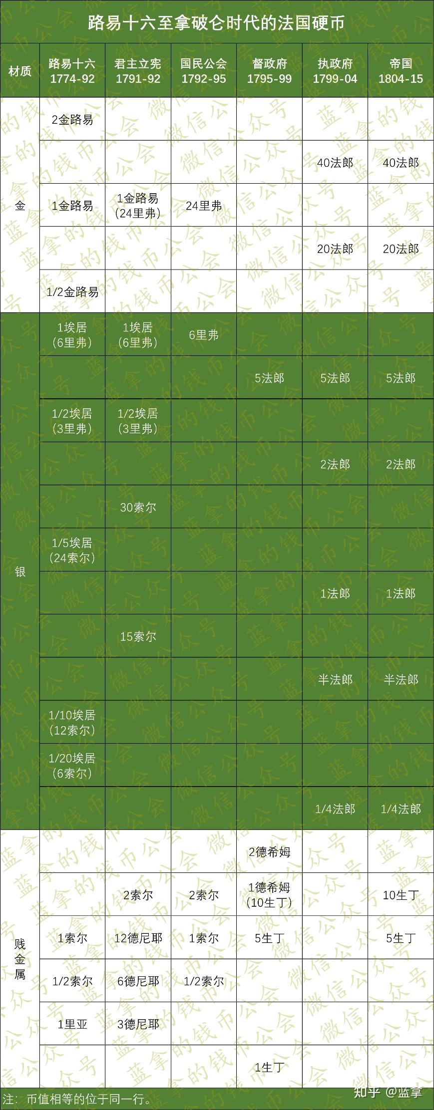 拿破仑时代的法国流通硬币（1803-1815） - 知乎