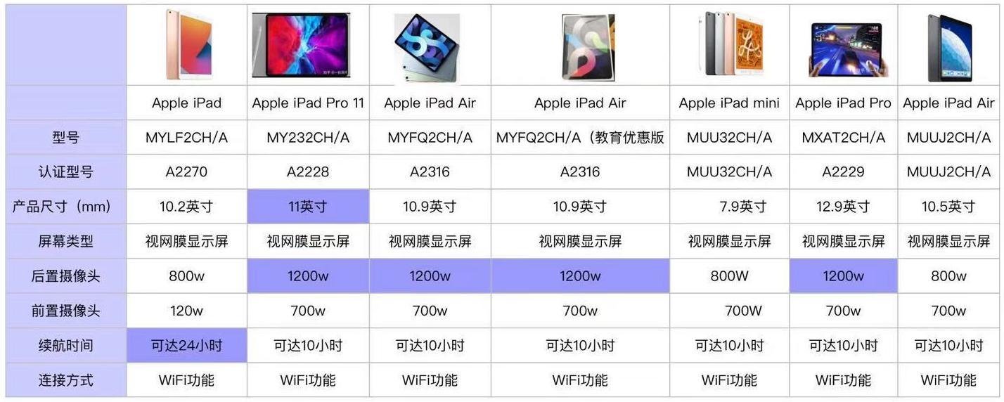 2021年iPad推荐/取代纸质笔记/ipad哪个好用/iPad避坑指南- 知乎