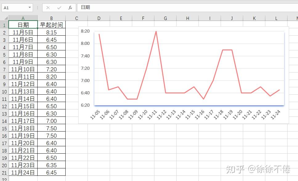 excel箱形图横坐标图片