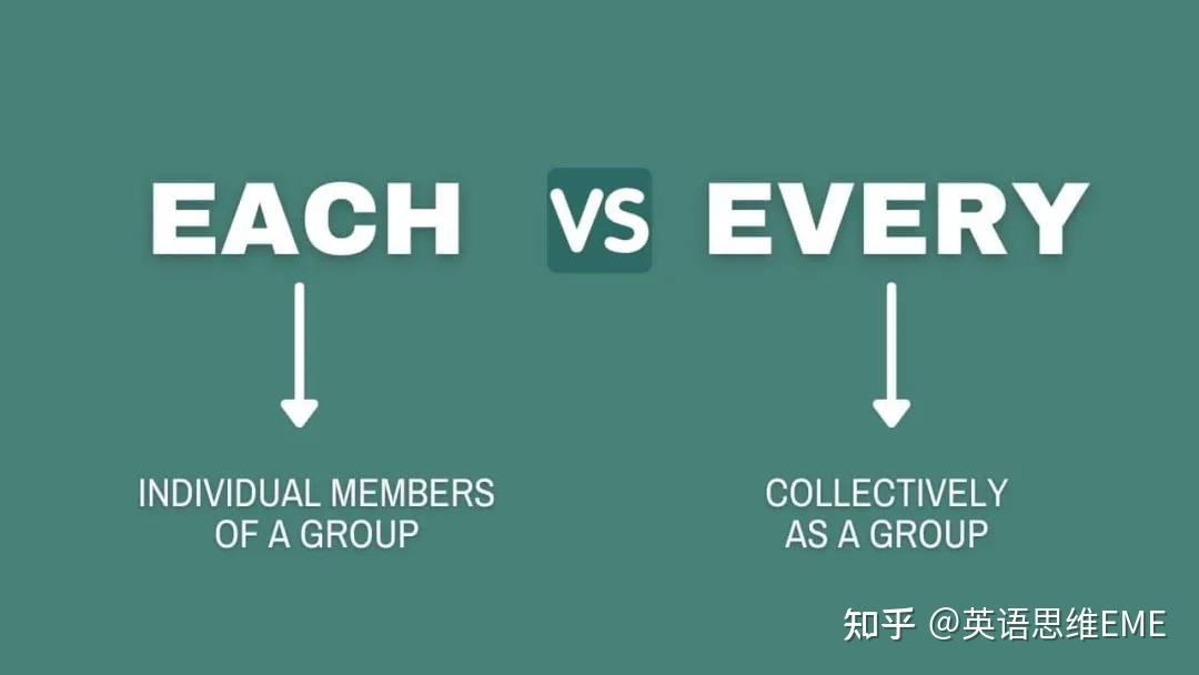 Define Each each 和 every 有什么区别? - 知乎