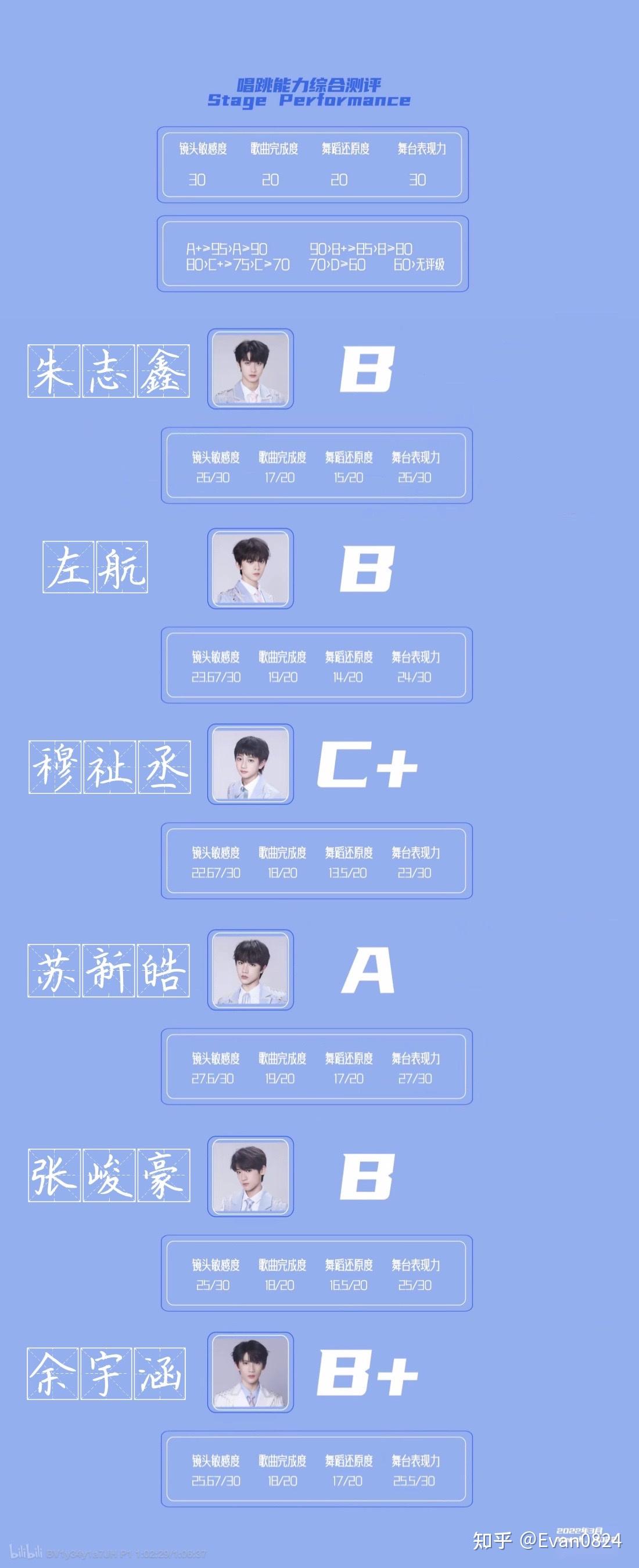 tf家族三代怎么看排名啊