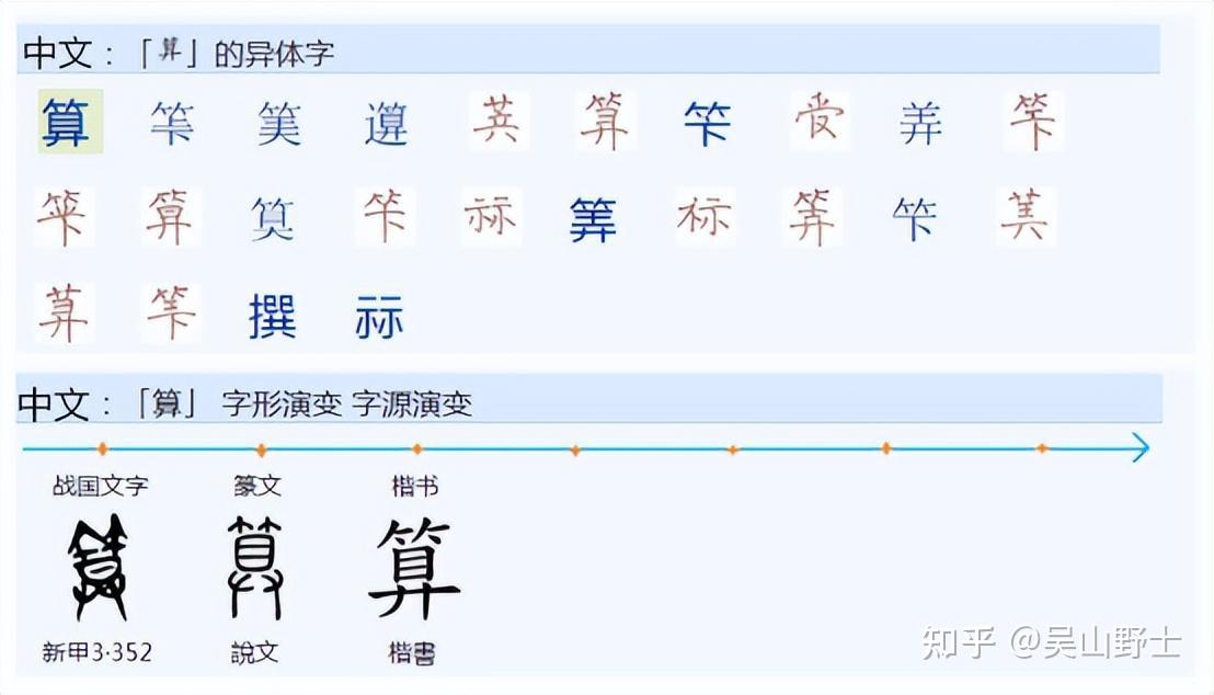 630竹字头的字跟竹子有关,那答、等、第、算、笑跟什么有关系? - 知乎