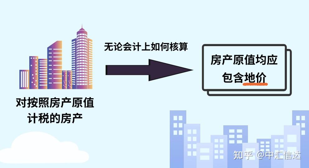 上海税务:房产税5个常见误区 - 知乎