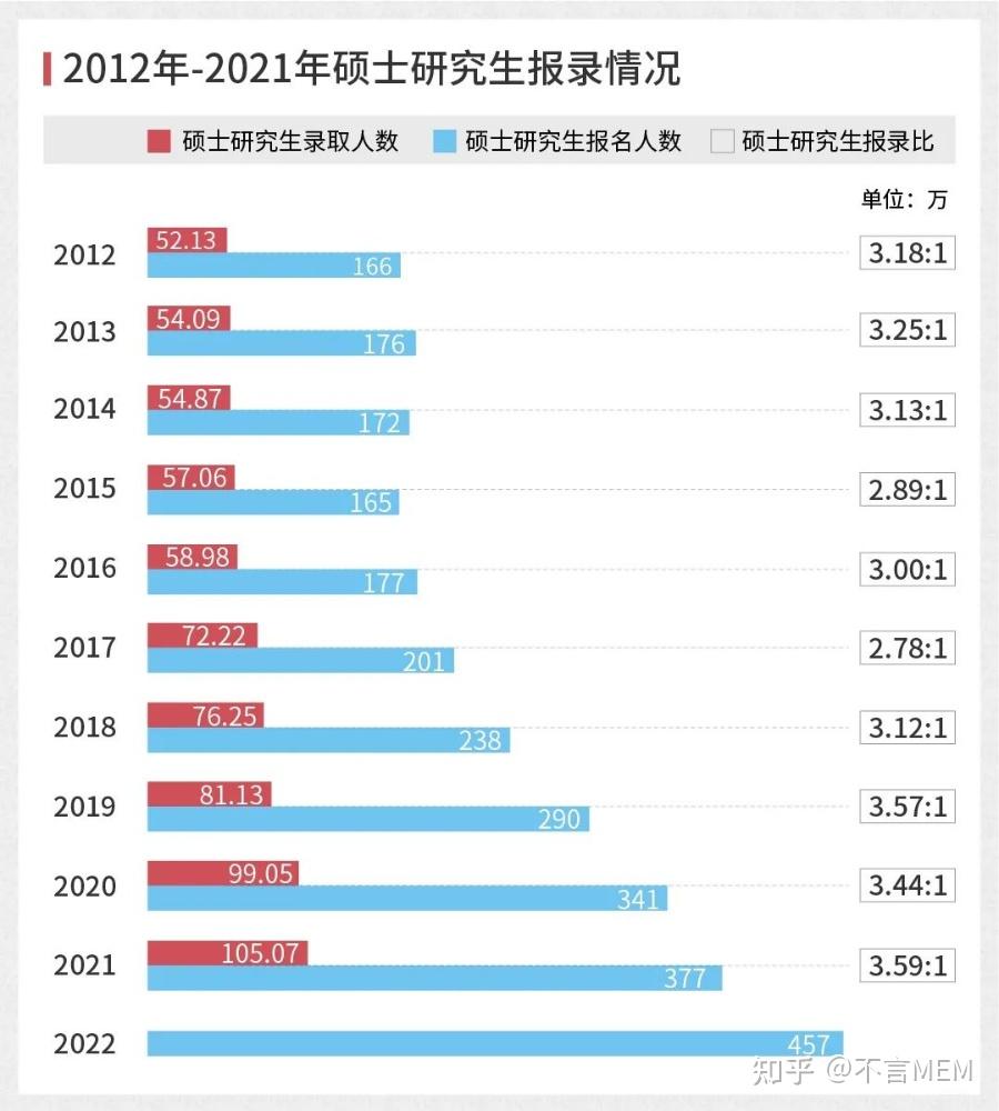 兰州大学的毕业证图片样本（2022年考研,199 如何安排管理联考复习）