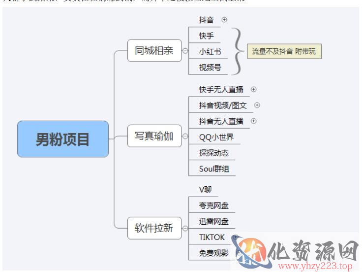 【男粉落地项目】零基础玩转男粉短视频转私域日产500+，2023男粉高客单价实操教程