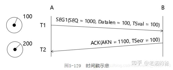 RTTP - 知乎