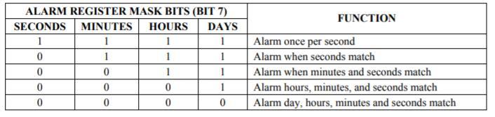 DS1305实时时钟/芯片规格书Datasheet - 知乎