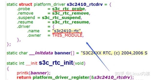 Rtc Driver 一文搞懂Linux内核rtc驱动原理 - 知乎