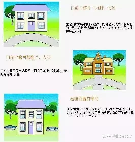 史上最全住宅风水100例图解 - 知乎