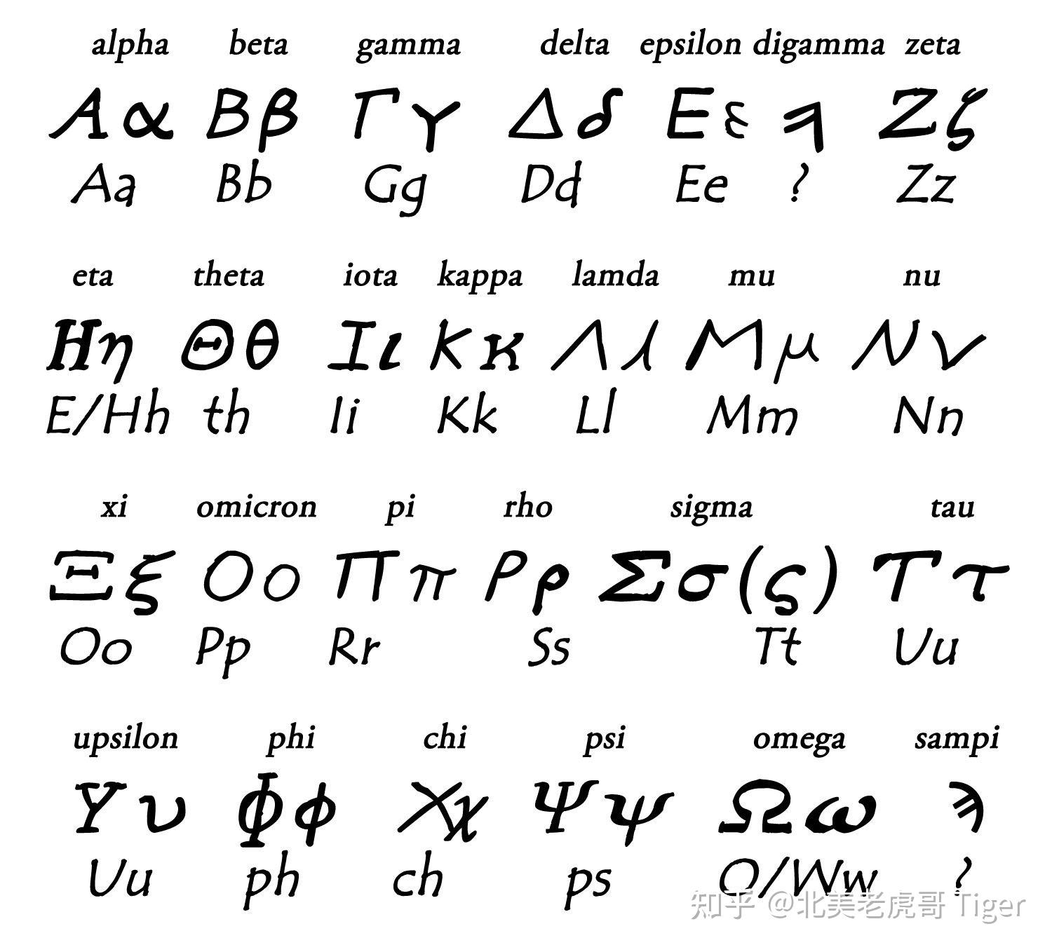 希腊字母表手写图片