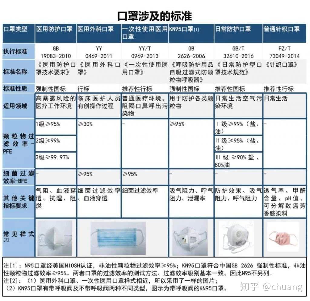 3m9542口罩的防护级别图片