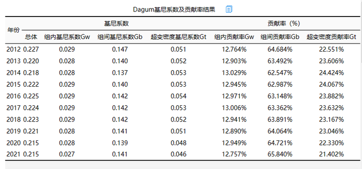 基尼系数全流程分析 - spssau - 博客园