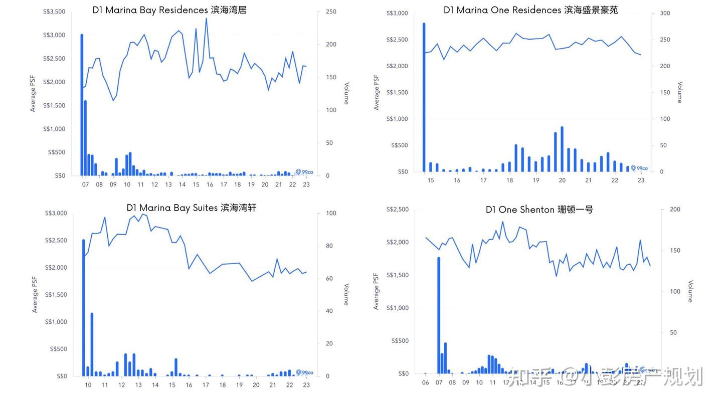 新加坡买房的首要因素竟不是地点，是它！ - 知乎