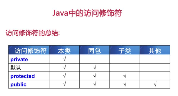 Java关键字可见性修饰符 - 知乎