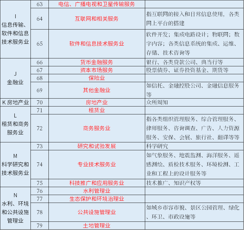 中国社会行业分类 - 知乎
