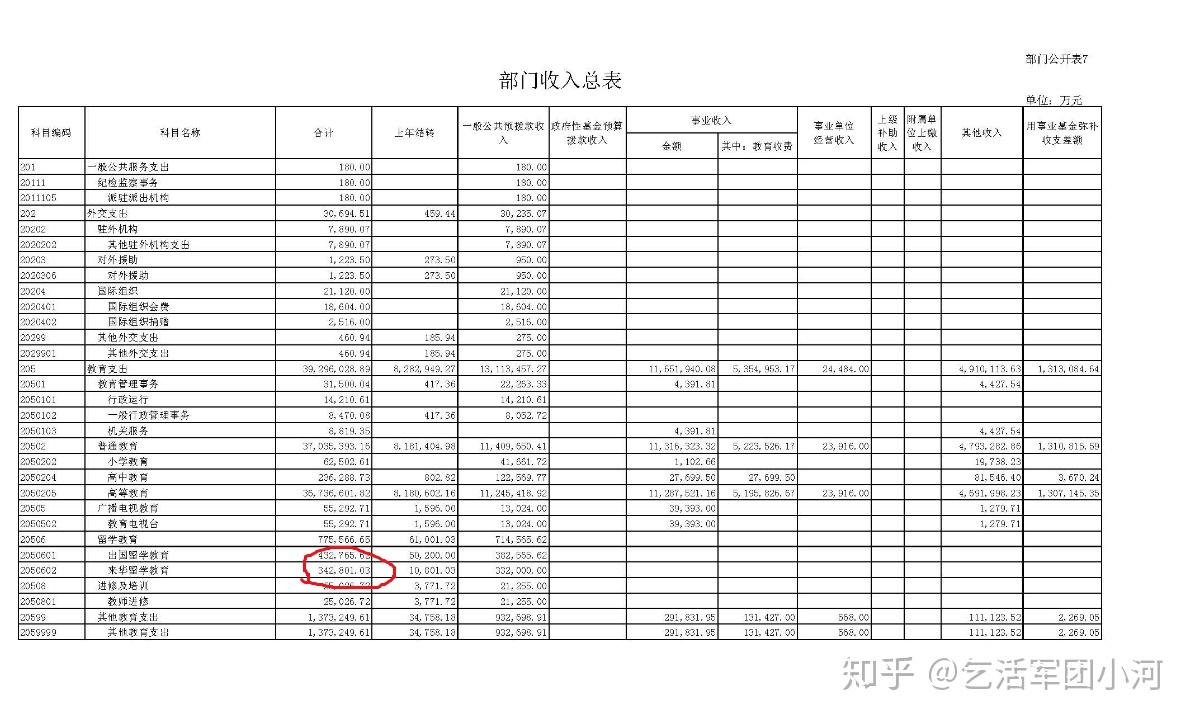 外国留学生奖学金多少(外国留学生申请中国奖学金)