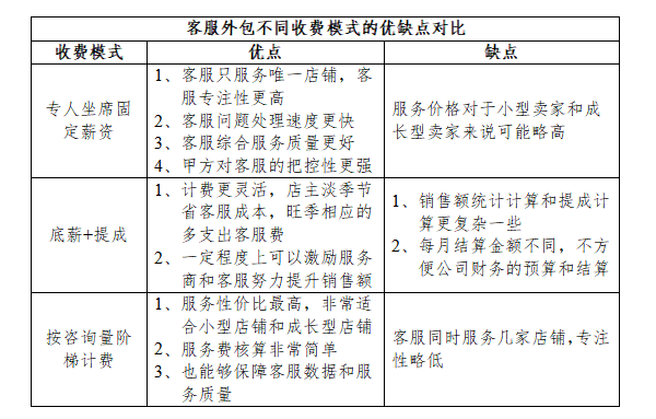 资深seo外包费用多少 zhuanlan.zhihu.com