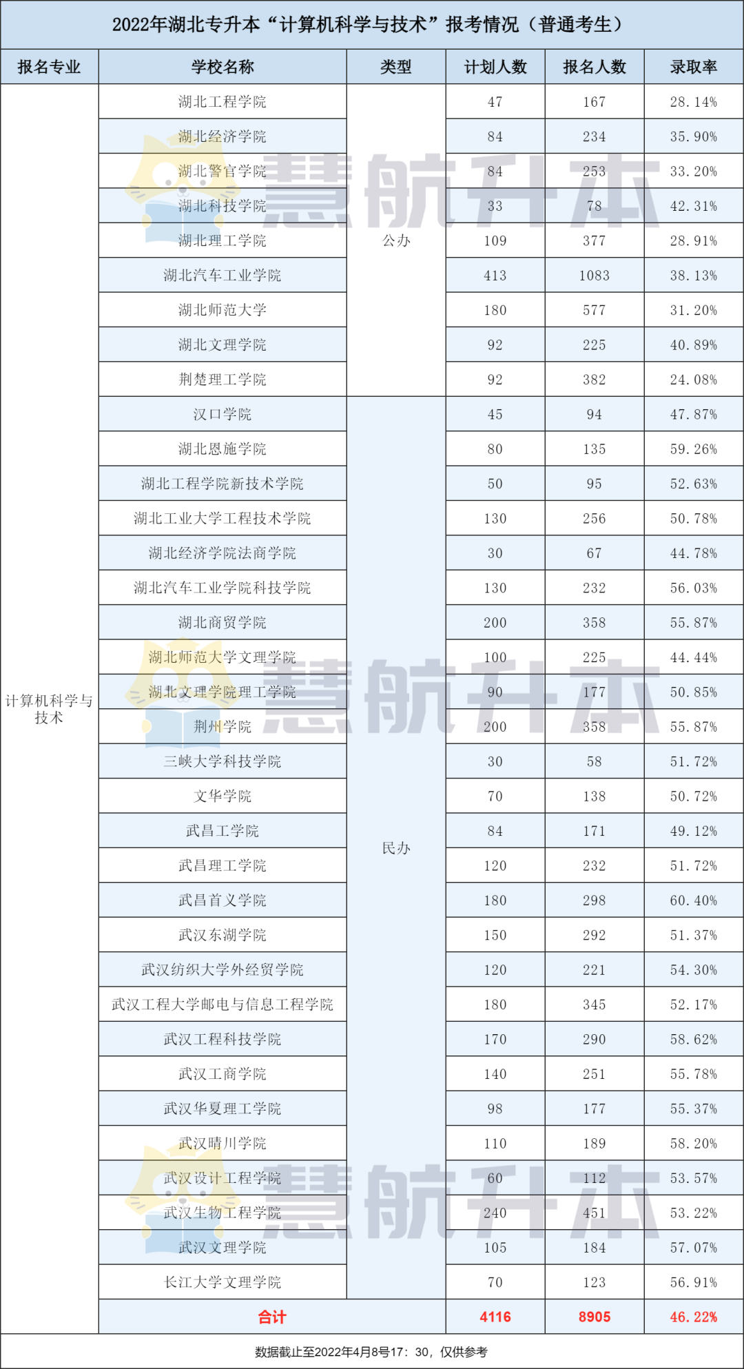 武汉东湖学院扩招计划图片