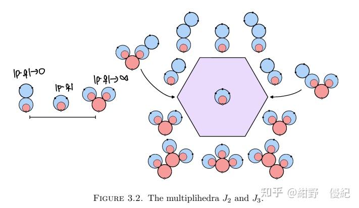 範疇辛幾何中的函子性 - 知乎