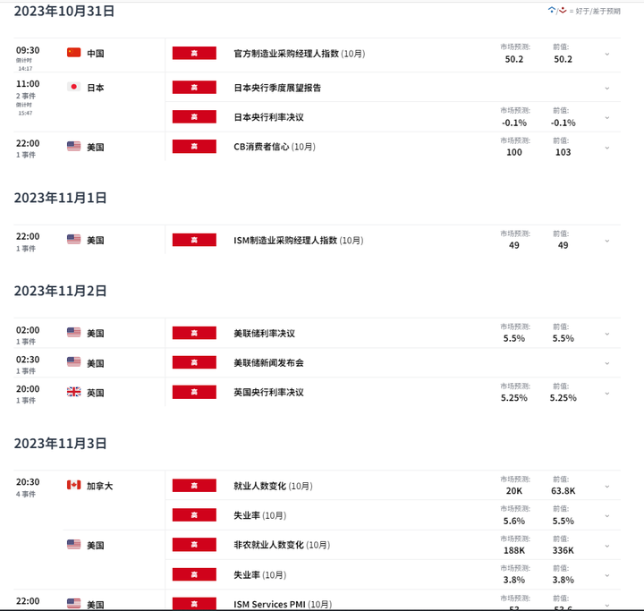 日央行利率VS美联储利率，加元/日元确立双顶？