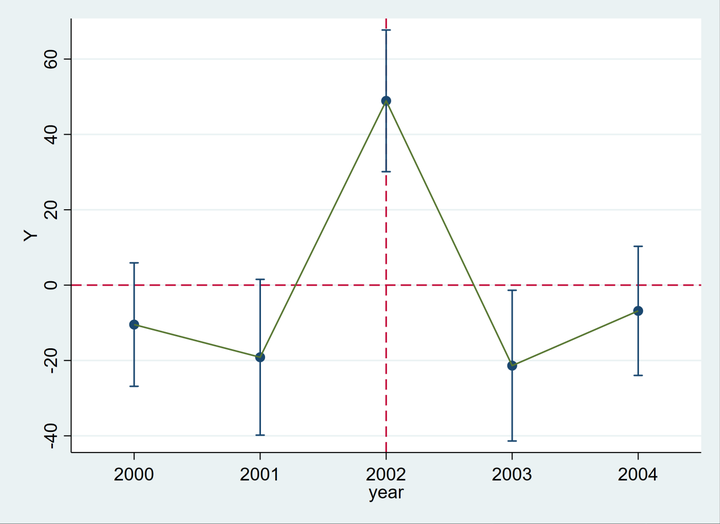 Statistical software for data science Stata