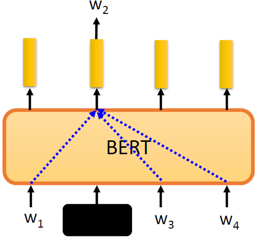 Self-Supervised Learning 超详细解读 (一)：大规模预训练模型BERT - 知乎