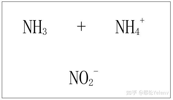 浅谈鱼缸中氨氮、亚硝酸盐、硝酸盐、PH参数的关系 - 知乎