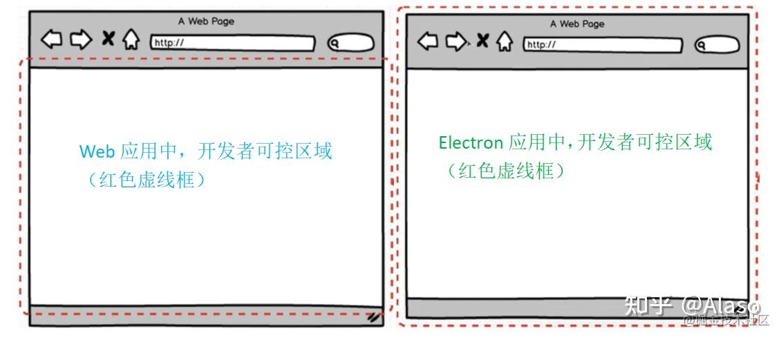 入门Electron，手把手教你编写完整实用案例 - 知乎