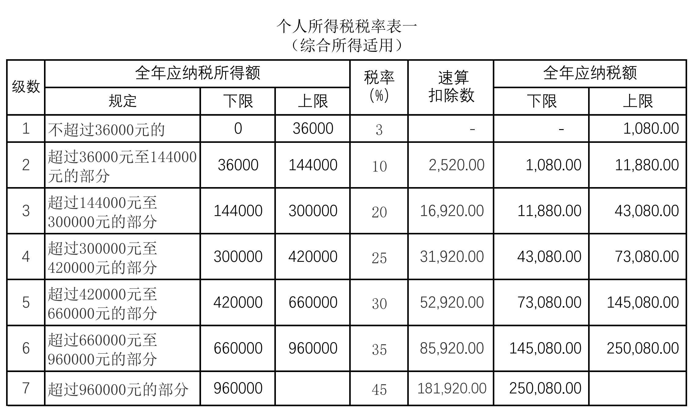 工资超过多少要交税(个人工资超过多少要交税)