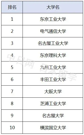 请输入图片描述