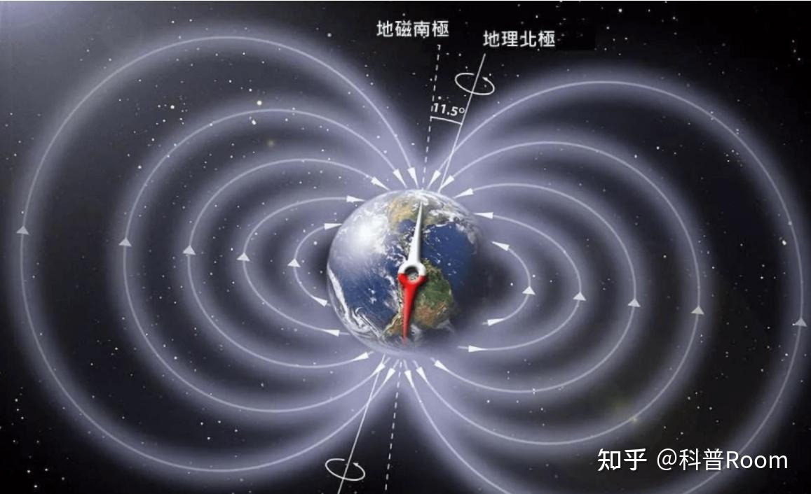 地球磁极和南北极为什么会有磁偏角得存在如果不存在地球又会是怎样一