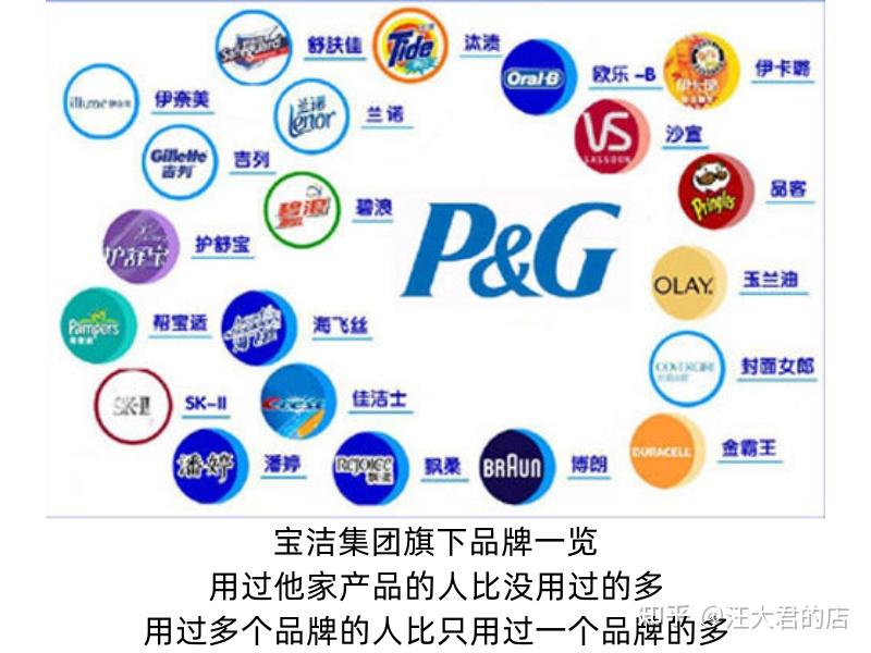 宝洁在中国正在经历一场衰败吗快消品牌面临着哪些新的消费趋势和挑战