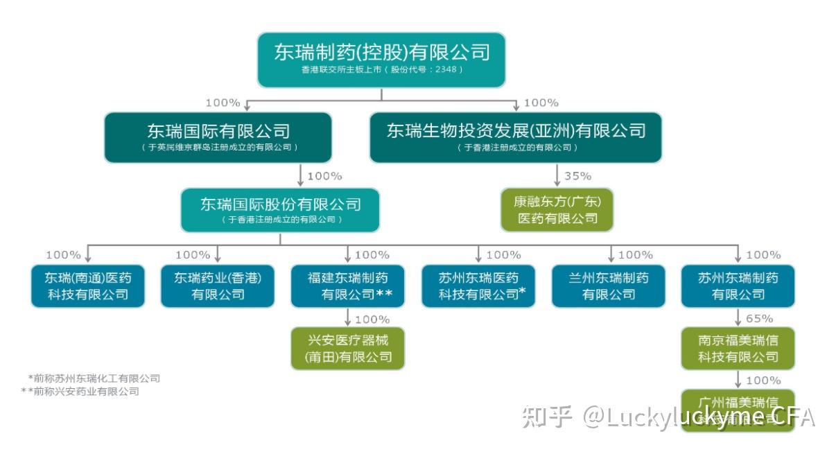 股票Deep V系列之东瑞制药- 知乎