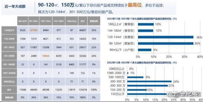 2023年成都住宅产品创新户型回顾与分析 - 知乎